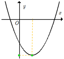 15 Bài tập Hàm số bậc hai. Đồ thị hàm số bậc hai và ứng dụng (có đáp án) | Cánh diều Trắc nghiệm Toán 10