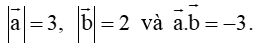 15 Bài tập Tích vô hướng của hai vectơ (có đáp án) | Cánh diều Trắc nghiệm Toán 10