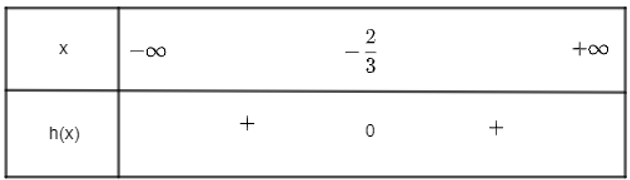 Xét dấu của các tam thức bậc hai sau: f(x) = 6x^2 + 41x + 44