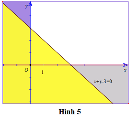 Biểu diễn miền nghiệm của mỗi hệ bất phương trình sau