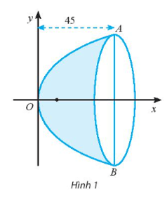 Một gương lõm có mặt cắt hình parabol như Hình 1, có tiêu điểm cách đỉnh 5cm