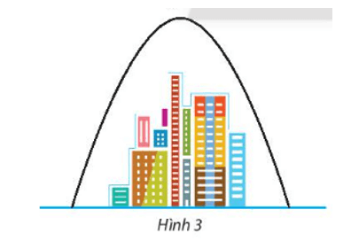 Cổng trào của một thành phố dạng hình parabol có khoảng cách giữa hai chân cổng là 192 m