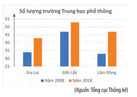 Bài 2 trang 111 Toán 10 Tập 1 Chân trời sáng tạo | Giải Toán lớp 10