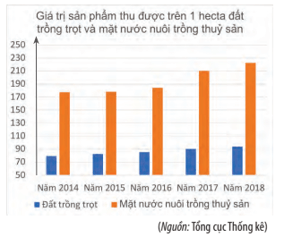 Bài 3 trang 112 Toán 10 Tập 1 Chân trời sáng tạo | Giải Toán 10