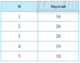 Bài 3 trang 126 Toán 10 Tập 1 Chân trời sáng tạo | Giải Toán lớp 10