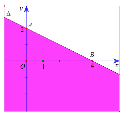 Biểu diễn miền nghiệm của các bất phương trình sau trên mặt phẳng tọa độ oxy: – x + 2 + 2(y – 2) nhỏ hơn 2(1 – x)