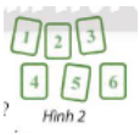 Từ 6 thẻ số như Hình 2, có thể ghép để tạo thành bao nhiêu