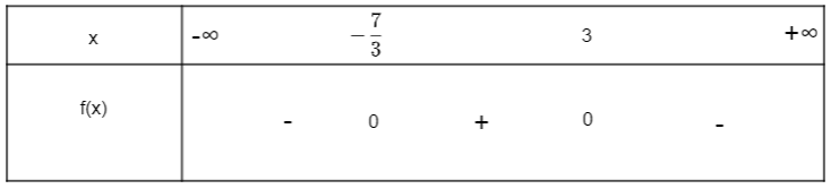 Xét dấu của tam thức bậc hai sau đây: f(x) = 2x^2 +4x +2