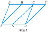 Cho hình bình hành ABCD. Hai điểm M và N lần lượt là trung điểm của BC