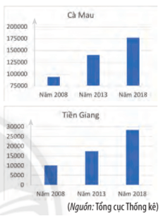 Bài 4 trang 126 Toán 10 Tập 1 Chân trời sáng tạo | Giải Toán lớp 10