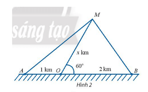 Một con tàu biển M rời cảng O và chuyển động thẳng theo phương tạo với bờ biển