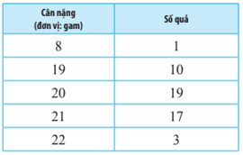 Bài 5 trang 127 Toán 10 Tập 1 Chân trời sáng tạo | Giải Toán lớp 10