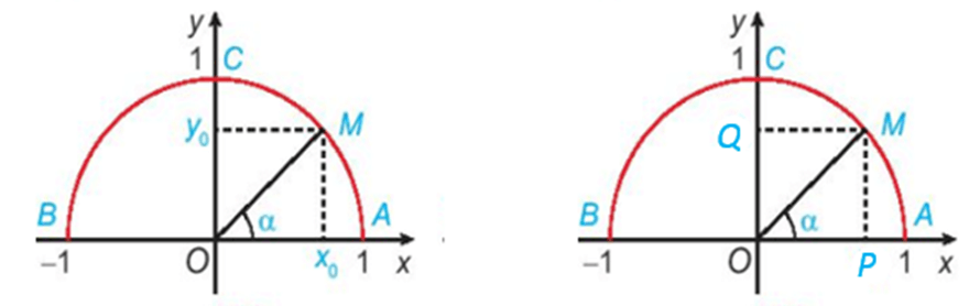 Chứng minh rằng với mọi góc Alpha (0 độ nhỏ hơn bằng Alpha nhỏ hơn bằng 180 độ), ta đều có