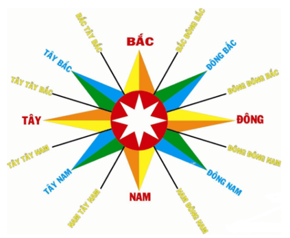 Máy bay A đang bay về hướng đông bắc với tốc độ 600 km/h