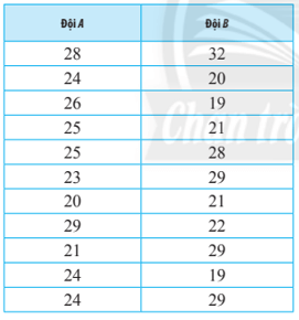 Bài 6 trang 127 Toán 10 Tập 1 Chân trời sáng tạo | Giải Toán lớp 10