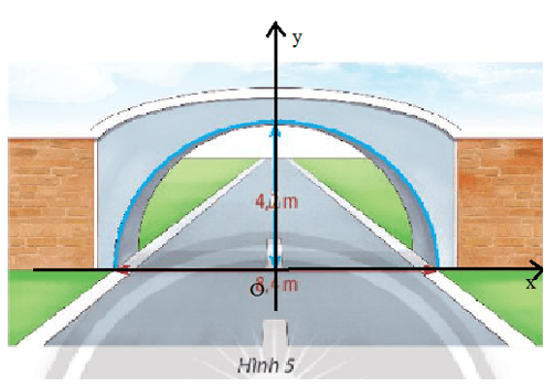 Một cái cổng hình bán nguyệt rộng 8,4m, cao 4,2 m như Hình 5