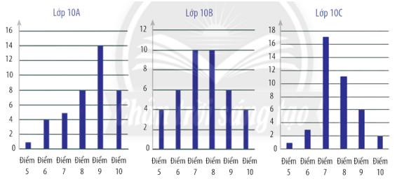 Bài 7 trang 119 Toán 10 Tập 1 Chân trời sáng tạo | Giải Toán lớp 10