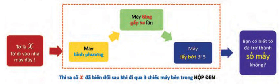 Đố vui. Số 2 đã trải qua hành trình thú vị và bị biến đổi sau khi đi qua chiếc hộp đen