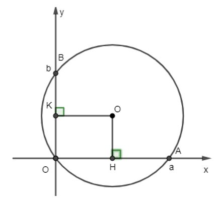 Lập phương trình đường tròn trong các trường hợp sau