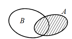 Đề kiểm tra Toán 10 Chân trời sáng tạo Chương 1 (có lời giải)