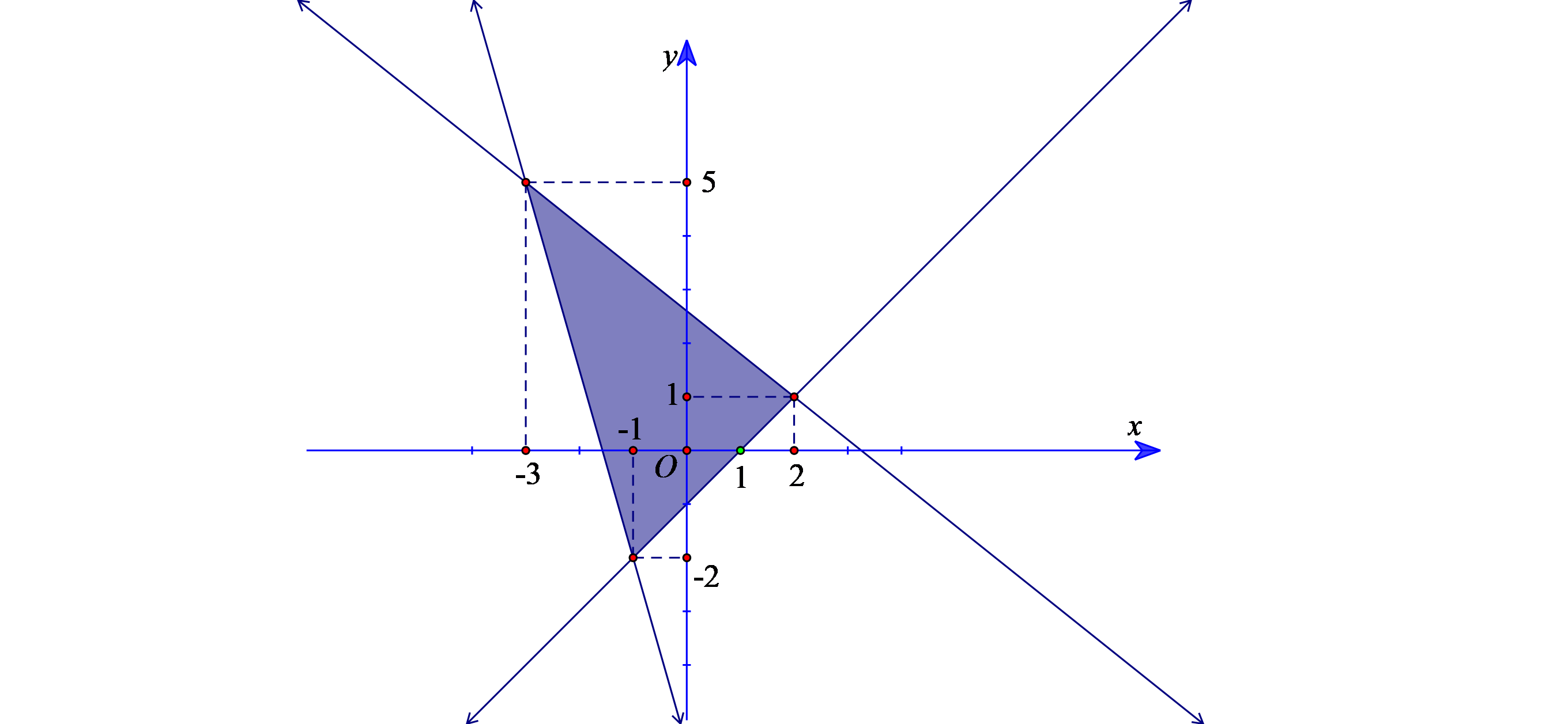 Đề kiểm tra Toán 10 Chân trời sáng tạo Chương 2 (có lời giải)