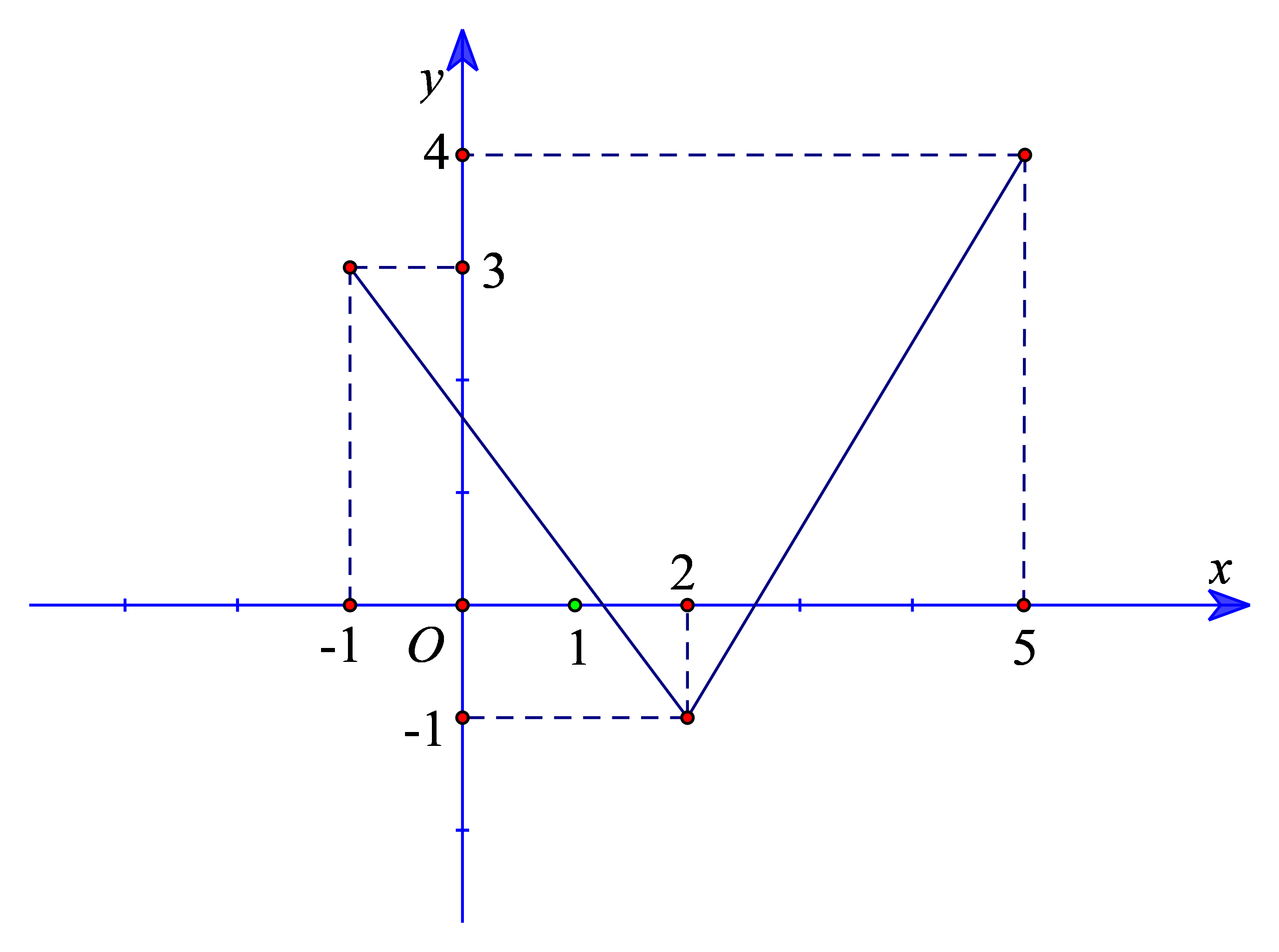 Đề kiểm tra Toán 10 Chân trời sáng tạo Chương 3 (có lời giải)