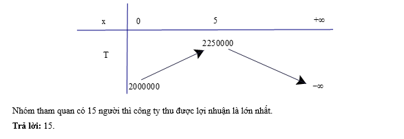 Đề kiểm tra Toán 10 Chân trời sáng tạo Chương 3 (có lời giải)