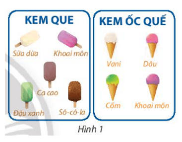 Trong một cửa hàng kem có 5 loại kem que và 4 loại kem ốc quế như Hình 1