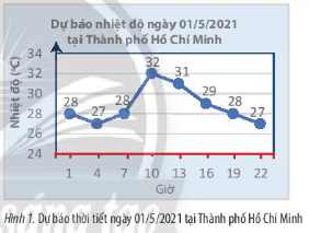 Hoạt động khám phá 1 trang 41 Toán 10 Tập 1 Chân trời sáng tạo | Giải Toán lớp 10