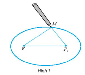 Lấy một tấm bìa, ghim hai cái đỉnh lên đó tại hai điểm F1 và F2