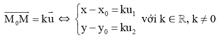Trong mặt phẳng Oxy, cho đường thẳng ∆ đi qua điểm M0(x0; y0) và nhận u