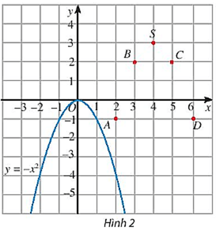 Xét hàm số: y = f(x) = x^2 – 8x + 19 = (x – 4)^2 + 3 có bảng giá trị