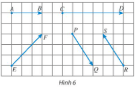 Hoạt động khám phá 2 trang 83 Toán 10 Tập 1 Chân trời sáng tạo | Giải Toán lớp 10