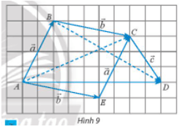 Hoạt động khám phá 2 trang 90 Toán 10 Tập 1 Chân trời sáng tạo | Giải Toán lớp 10