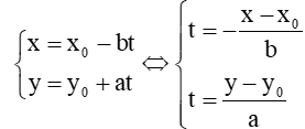 Trong mặt phẳng Oxy, cho đường thẳng ∆ đi qua điểm M0(x0; y0) và nhận n