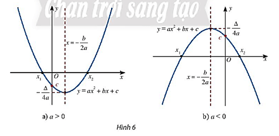 Hoạt động khám phá 3 trang 52 Toán 10 Tập 1 Chân trời sáng tạo | Giải Toán lớp 10