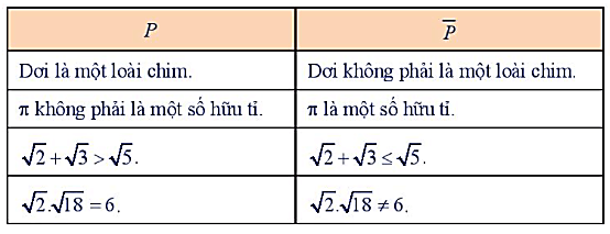 Hoạt động khám phá 3 trang 9 Toán 10 Tập 1 Chân trời sáng tạo | Giải Toán lớp 10