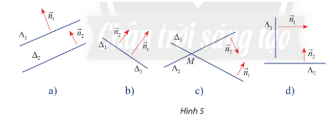 Cho hai đường thẳng ∆1 và ∆2 có vec tơ pháp tuyến lần lượt là n1 và n2