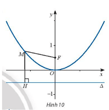 Trong mặt phẳng Oxy, cho điểm F, đường thẳng ∆: y + 1/2 = 0