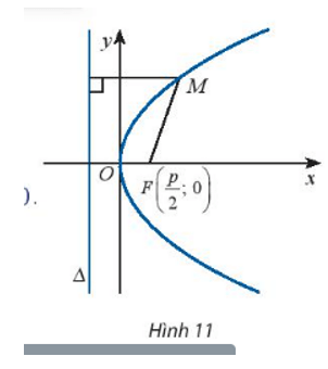 Cho parabol (P) có tiêu điểm F và đường chuẩn ∆. Gọi khoảng cách từ tiêu điểm đến