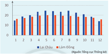 Hoạt động khởi động trang 120 Toán 10 Tập 1 Chân trời sáng tạo | Giải Toán lớp 10