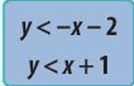 Hai đường thẳng d: y = – x – 2 và d’: y = x + 1 chia mặt phẳng