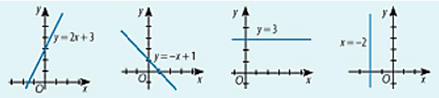 Tìm các giá trị của tham số a, b, c để phương trình ax + by + c = 0