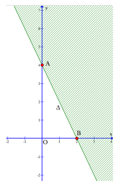 Bất phương trình bậc nhất hai ẩn (Lý thuyết Toán lớp 10) | Chân trời sáng tạo (ảnh 7)