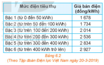 Hàm số và đồ thị (Lý thuyết Toán lớp 10) | Chân trời sáng tạo (ảnh 1)