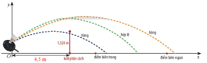 Hàm số bậc hai (Lý thuyết Toán lớp 10) | Chân trời sáng tạo (ảnh 10)