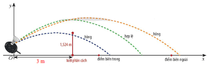 Hàm số bậc hai (Lý thuyết Toán lớp 10) | Chân trời sáng tạo (ảnh 23)