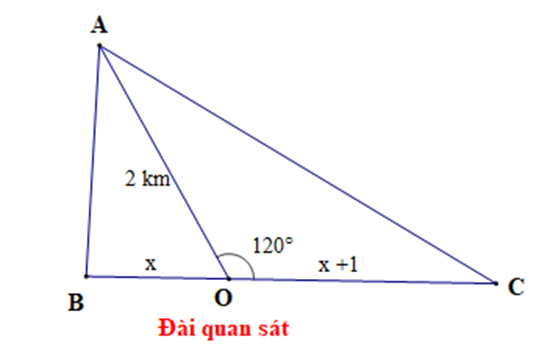 Phương trình quy về phương trình bậc hai (Lý thuyết Toán lớp 10) | Chân trời sáng tạo