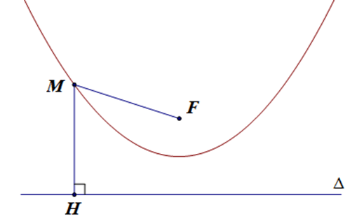 Ba đường conic trong mặt phẳng toạ độ (Lý thuyết Toán lớp 10) | Chân trời sáng tạo