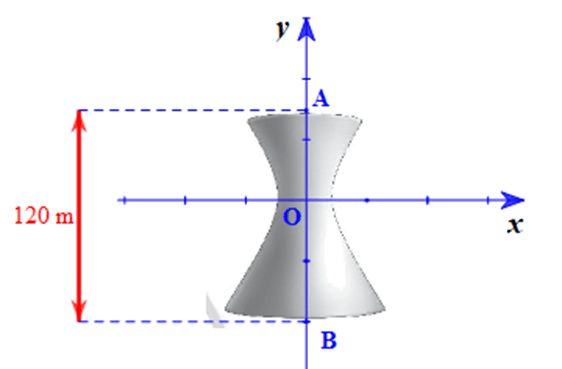 Lý thuyết Toán 10 Chân trời sáng tạo Bài 4: Ba đường conic trong mặt phẳng toạ độ